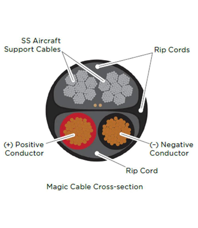 Biamp Magic Cable - 250 foot spool